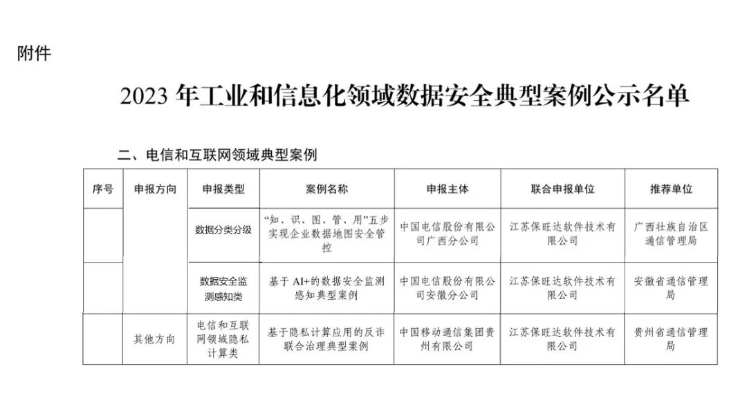 工信部试点树模｜bbin宝盈助力多个客户入选工信部《2023年工业和信息化领域数据清静典范案例》