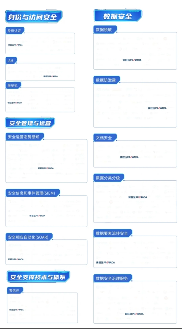 多领域结构，，，，，，，，构建全方位数据清静系统｜bbin宝盈入选信通院《数字清静护航手艺能力全景图》多个细分领域